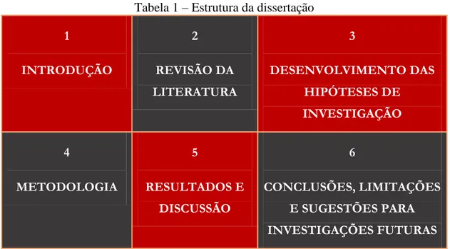 Tabela 1 – Estrutura da dissertação 