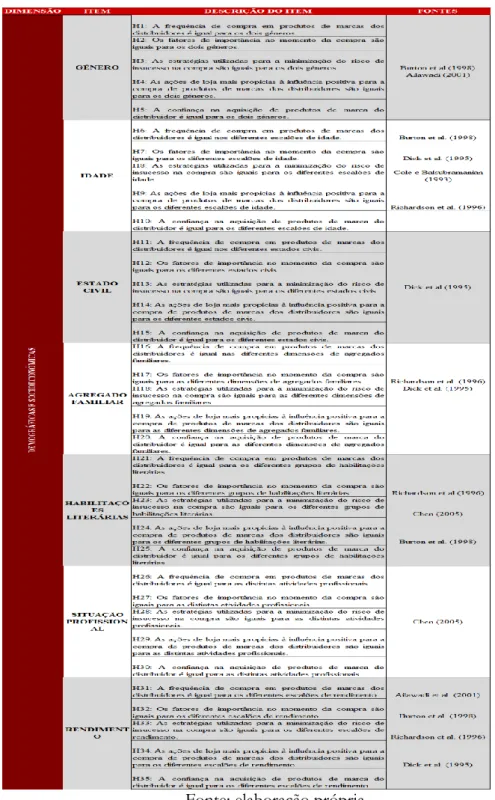 Tabela 2 – Sistematização das hipóteses e variáveis da investigação em estudo 