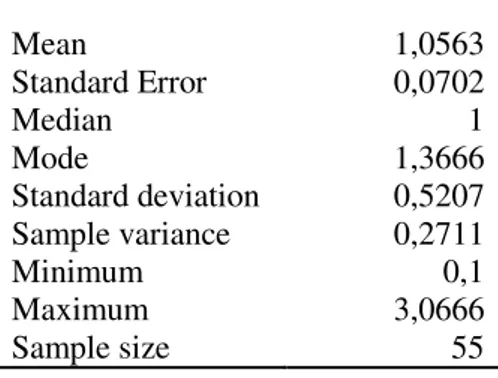 Table 5 Descriptive statistics of positional subsamples. 