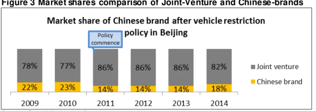 Table 4 Preference comparison  of primary and replacement vehicle purchaser 