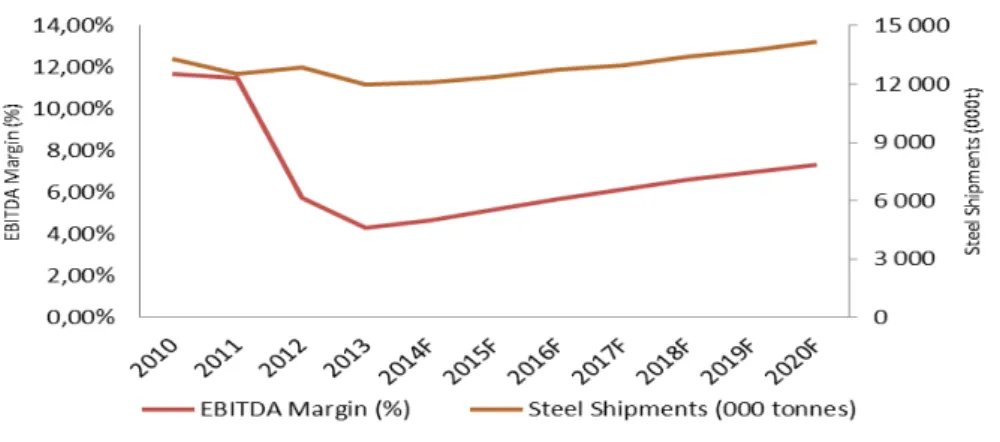 Figure 48 – AACIS’s Revenues Forecast  (US$ million) 