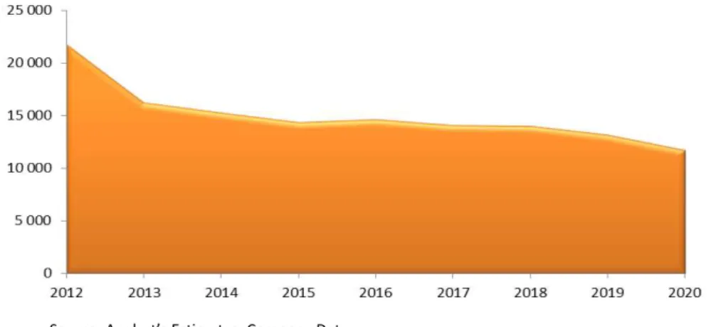 Figure 55 – ArcelorMittal’s Net Debt Projections ($ million) 