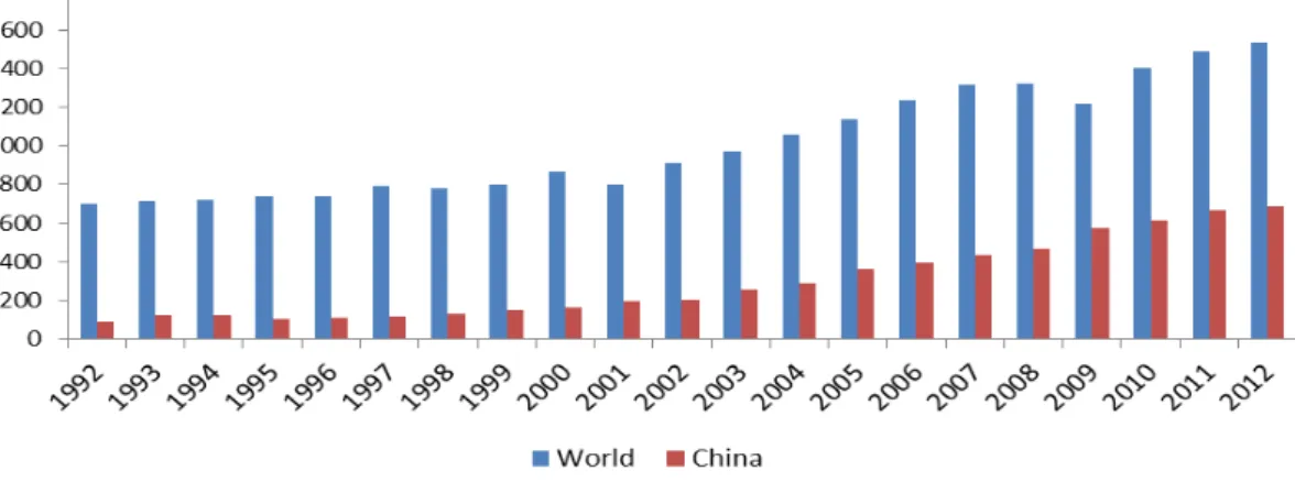 Figure 21  –  Steel Consumption (million  tonnes)  