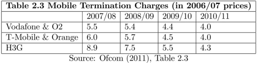 Table 2.2 shows the history of average mobile termination charges from 2001 to 2006 for all UK networks: termination charges approximately halved over this period due to tightened regulation.
