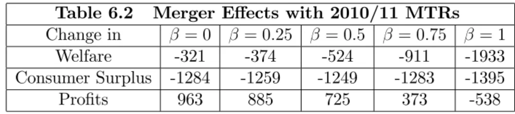 Table 6.2 Merger E¤ects with 2010/11 MTRs