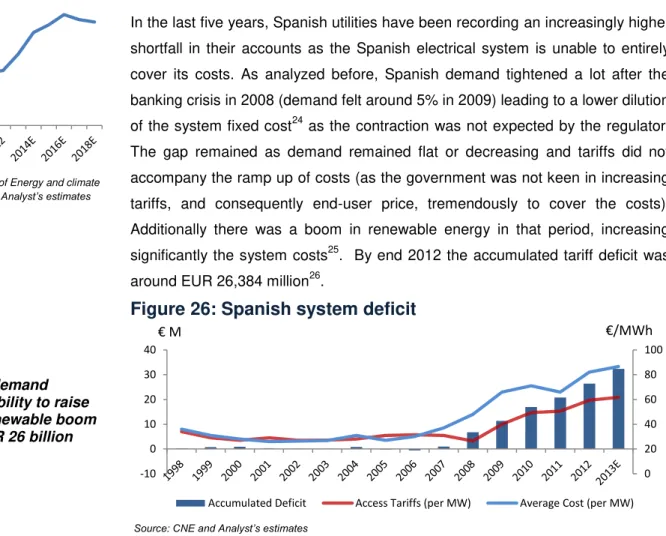 Figure 24: Spanish  average wholesale price  (€/MWh)