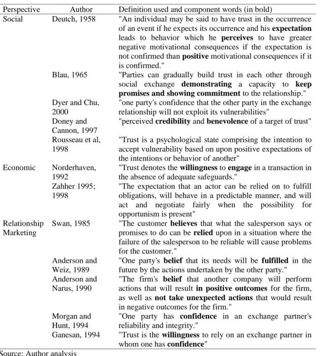 Table 3: Example of the phrases used to define trust 