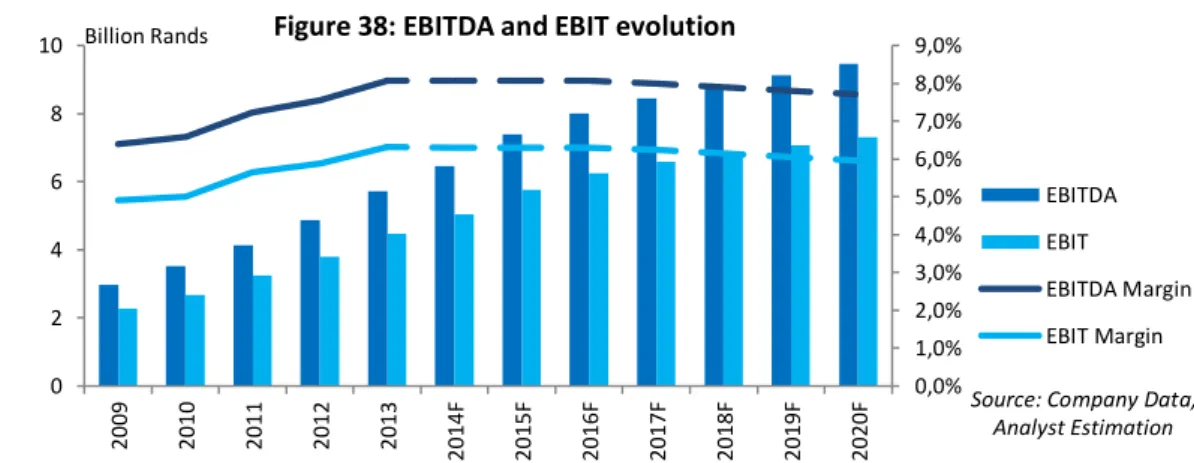 Figure 37: Comparables Sales  Growth 