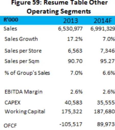 Figure 61: Capex Break- Break-Down 