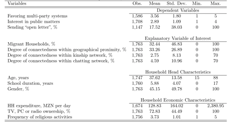 Table 1: Summary Statistics, All Households