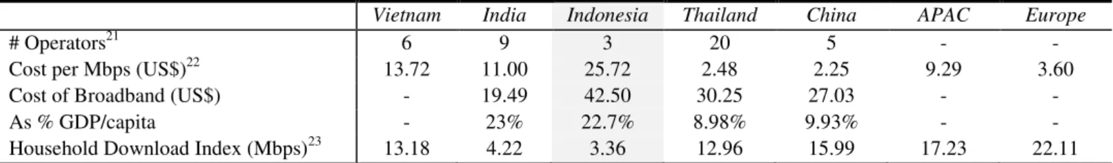 Table 6 - 2013 Fixed Broadband Comparison Matrix 