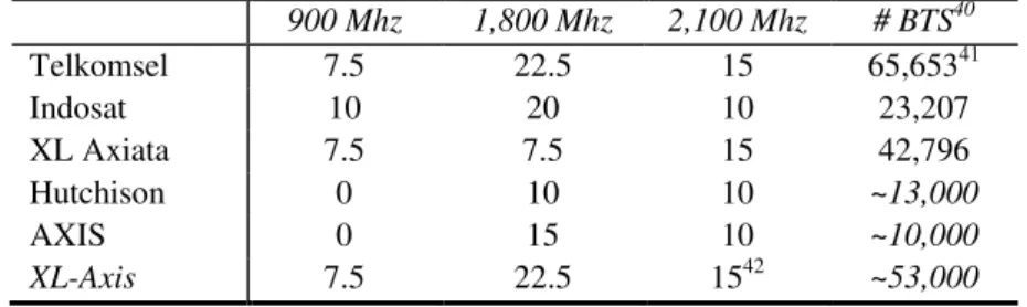 Table 8  –  2013 Spectrum Blocks (MHz) and BTS Comparison Matrix 39