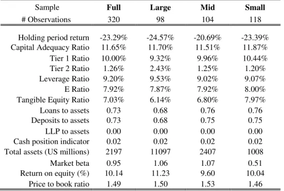 Table A: Descriptive Statistics 