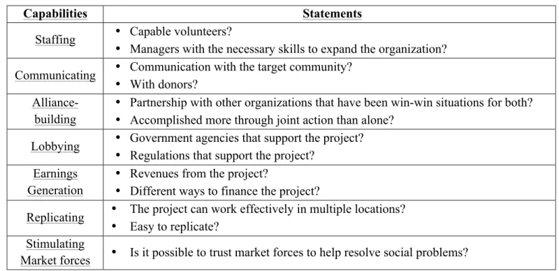 Table 1 - The seven organizational capabilities of the Scalers model 