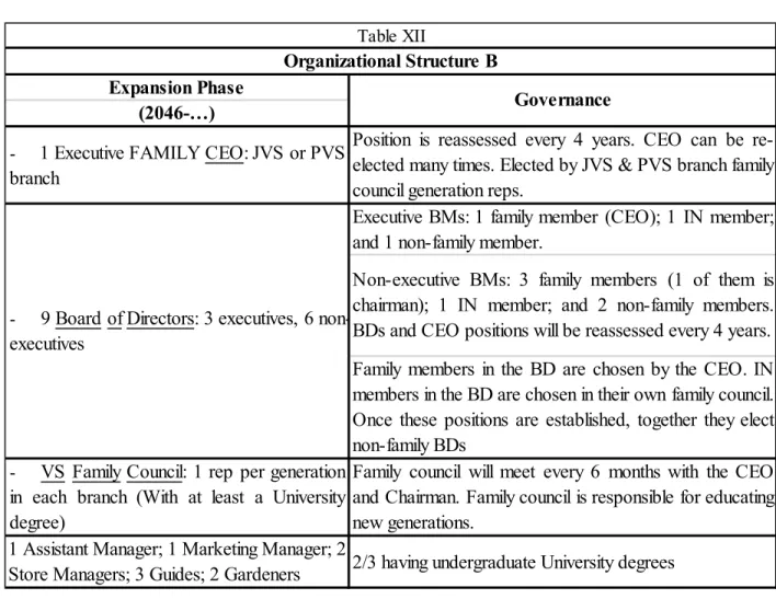 Table XII (APX. XV) 