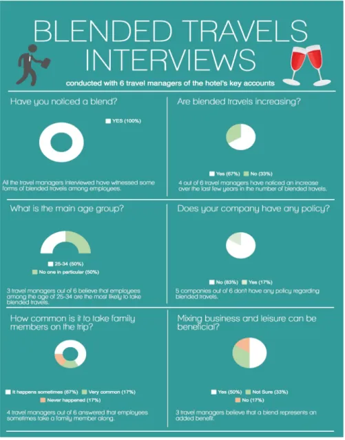 Graphic representation of the interview’s results 
