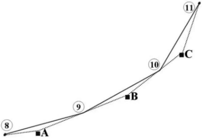 Figure 1 – Lower and upper bounds of a Lorenz curve. Source: Cowell (2009) 