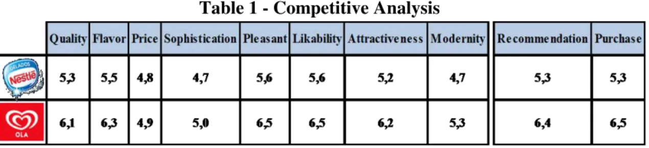Table 1 - Competitive Analysis 