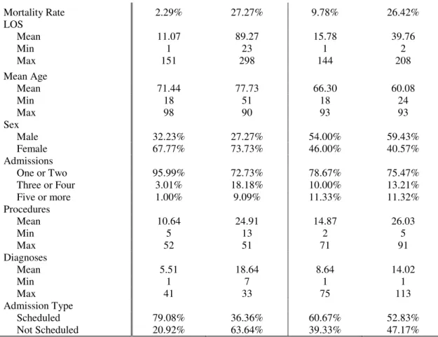 Table 6: Characteristics of observations for bloodstream and urinary infections, and pneumonia