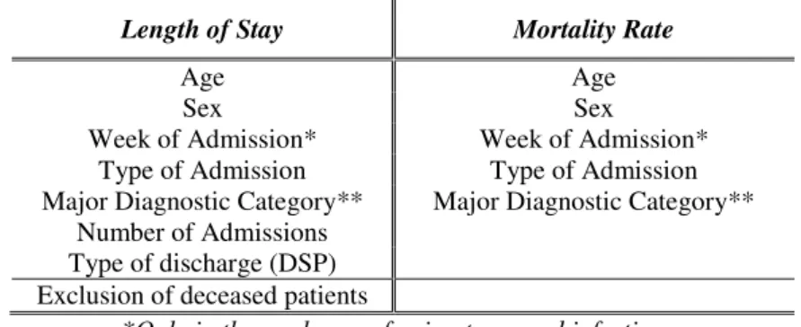 Table 9: Matching criteria 