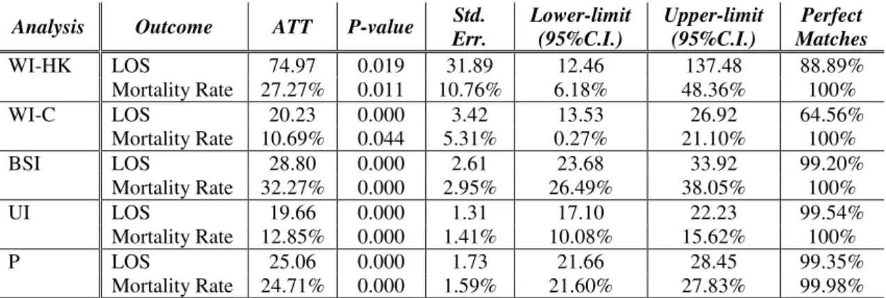 Table 10: Matching results 