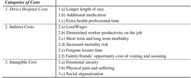 Table 1: The Social Costs of Healthcare-Associated Infections  Categories of Costs