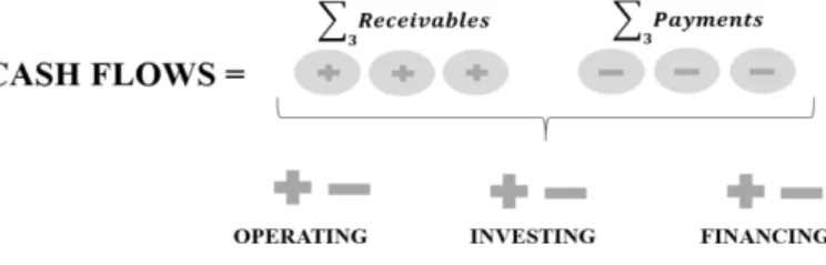 Table 2: Cash outflows and inflows  