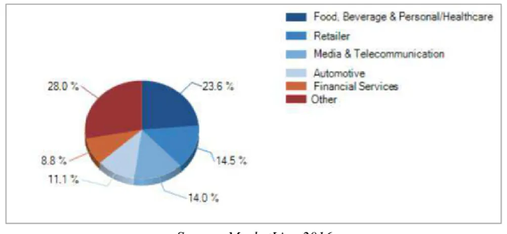 Table of development of Europe´s food &amp; grocery retail market value: $ million,2011–15 