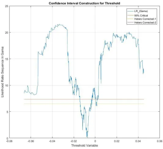 Figure 1 - Threshold selection 