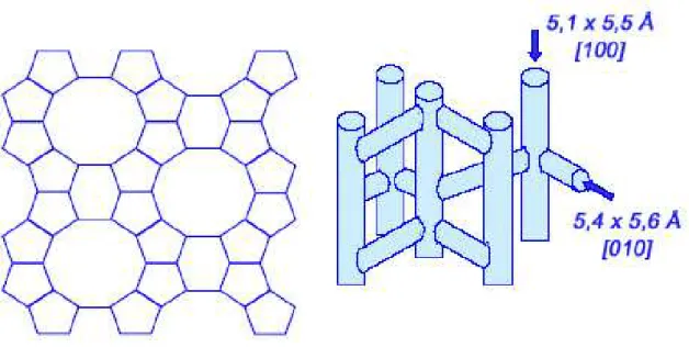 Figura 3.19 Estrutura da zeólita ZSM-5, onde se observa os poros de forma elíptica. 