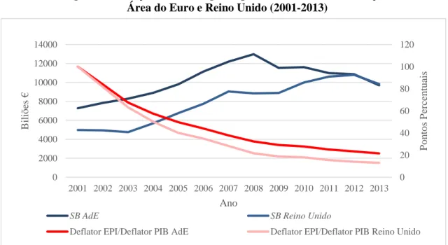 Figura 6 - &#34;Preço&#34; da tecnologia de processamento da informação. 