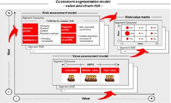 Figure 3: Customer segmentation model 
