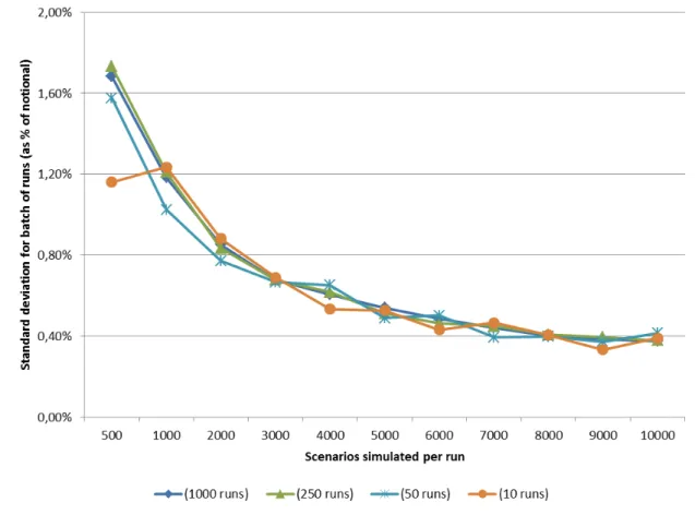 Figure 1: Effects of different batch compositions on the standard deviation of the output 