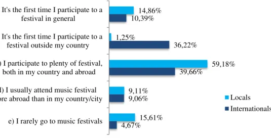Table III:  The total off-site visitor expenditures at  NOS Alive’16.
