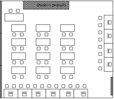 Figura 5 – Esquema da sala de aula 