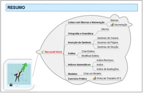 Figura 10 – Mapa de conceitos utilizado para síntese da aula 