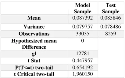 Table 3  –  Comparison of sample Indicators  Indicators  Model 