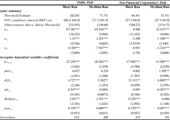 Table 2- Estimation results 