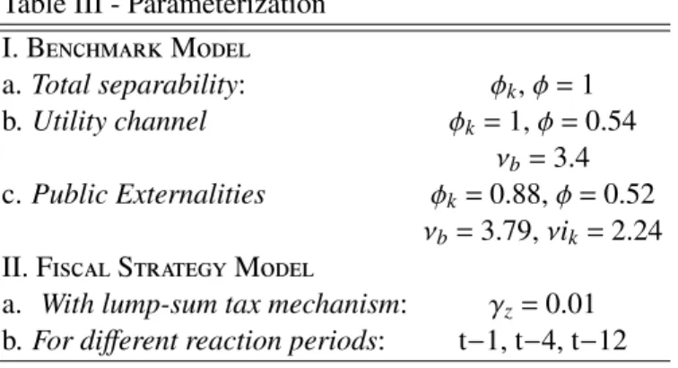 Table III - Parameterization I. B enchmark M odel a. Total separability: φ k , φ = 1 b