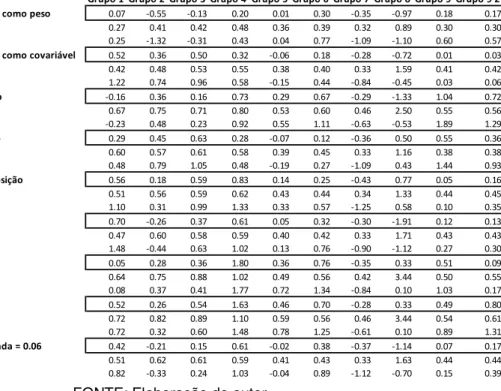 Tabela 5 - Resultados finais 