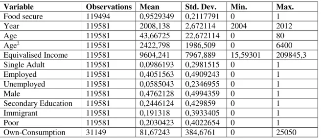 Table 1  –  Descriptive Statistics 