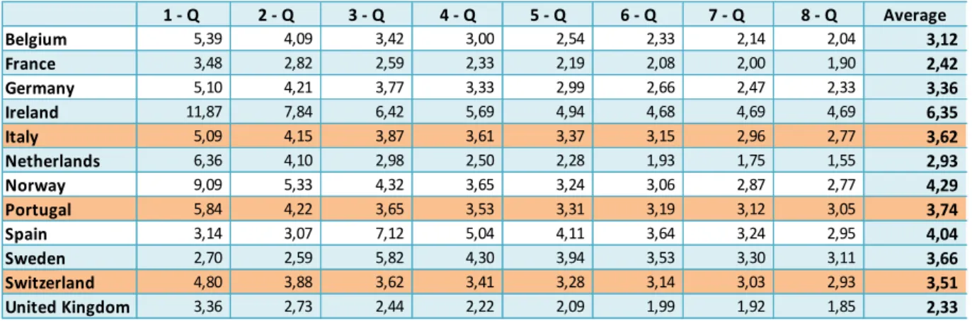 Table IS. 3  –  MAD: In-sample estimation for several quarters ahead - Whole  Period 