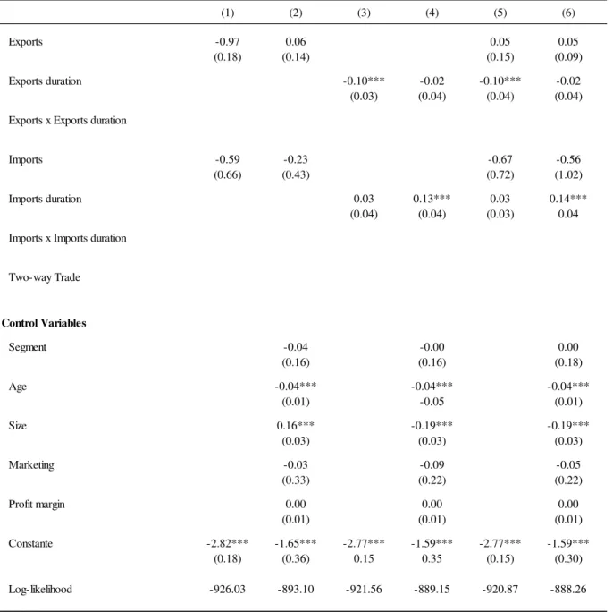 Table 4: Regression Results