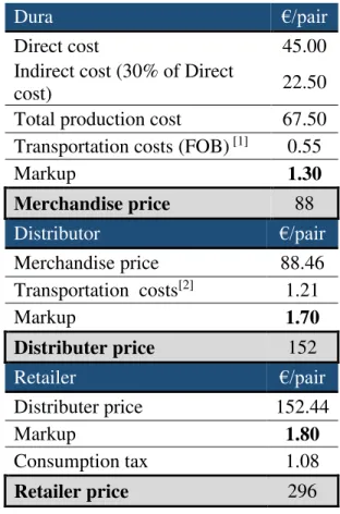 Table XIV.2: Merchandise price, distribution price and retailer price 