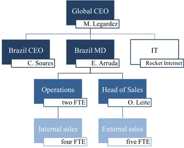 Figure 8 – Vaniday’s detailed organizational structure as of March 2015 (Personal analysis, 2015)