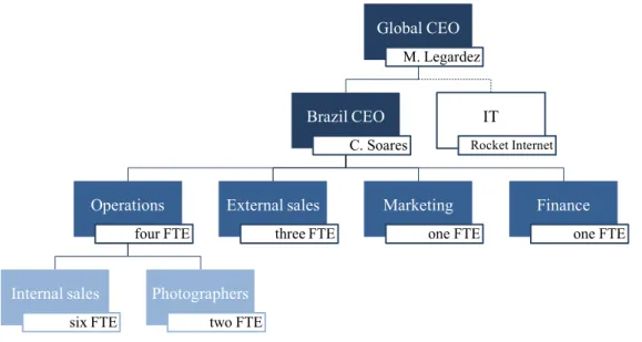 Figure 9 – Vaniday’s detailed organizational structure as of June 2015 (Personal analysis, 2015)