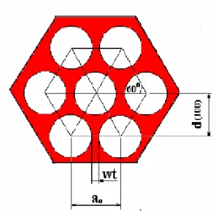 Figura 3.18 - Representação da estrutura hexagonal do MCM-41. 
