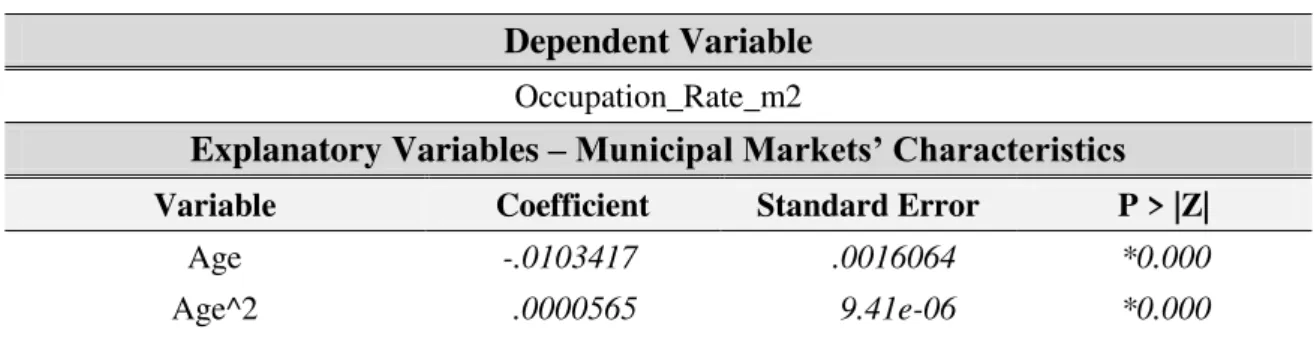 Table 1: Estimation Results  Dependent Variable 
