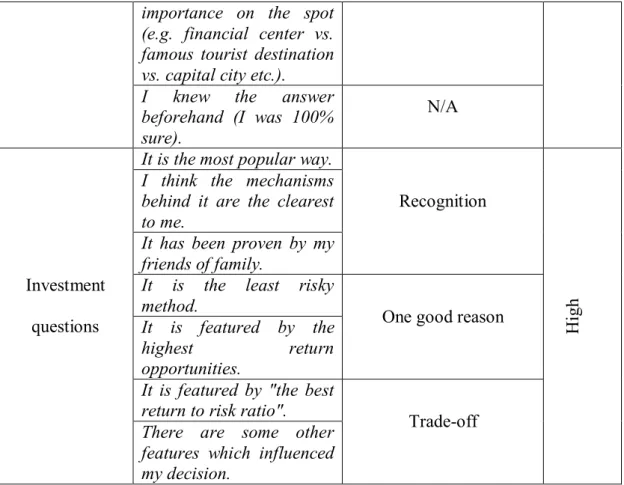 Table 1. Questionnaire mapping. 