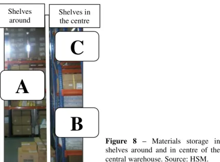 Figure  8  –  Materials  storage  in  shelves  around  and  in  centre  of  the  central warehouse